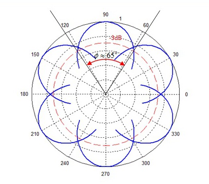 Bild: beam rotation