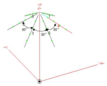 Bild: wire arrangement