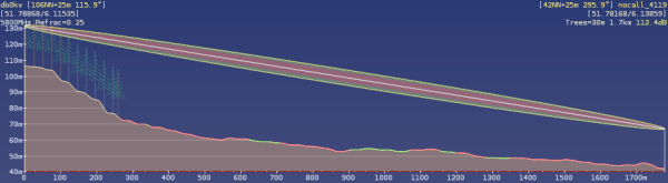  60GHz-Linkoption prüfen!