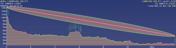  Baumbestand rund um Aussichtsturm prüfen!