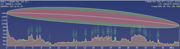  Baumbestand rund um Aussichtsturm Kleve beachten, große Antenne (70cm Dish) auf beiden Seiten!