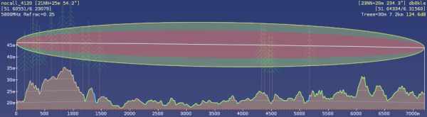  Muss noch bei DB0KLE geklärt werden