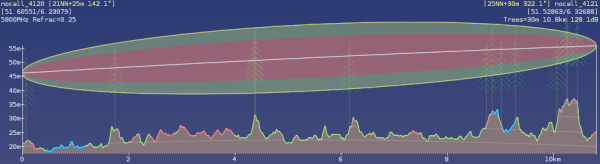  evtl. Zusatzdämpfung durch Baumbestand