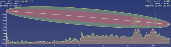  Muss noch bei DB0KLE geklärt werden