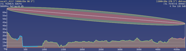  Link muss am Kühlturm vorbei passen!
