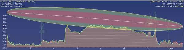  Zusatzdämpfung! Größere Antennen?