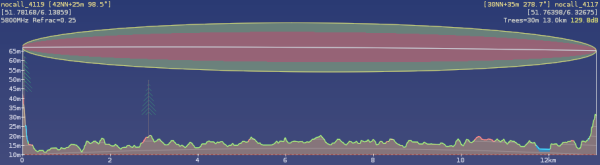  Auf Baumbestand Nähe Leitstelle achten!