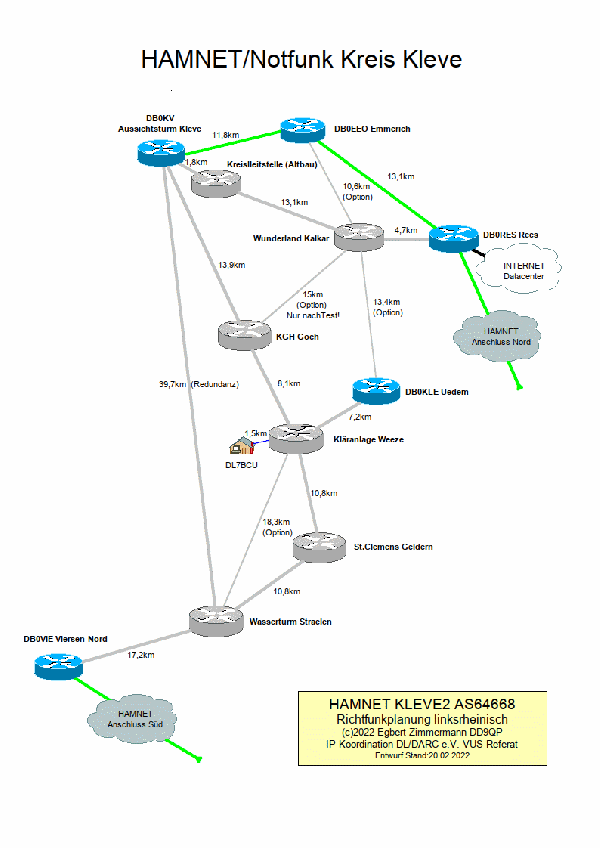  vorläufiger Richtfunkplan